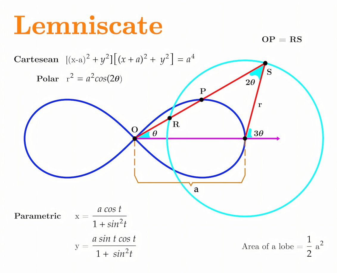 Lemniscate